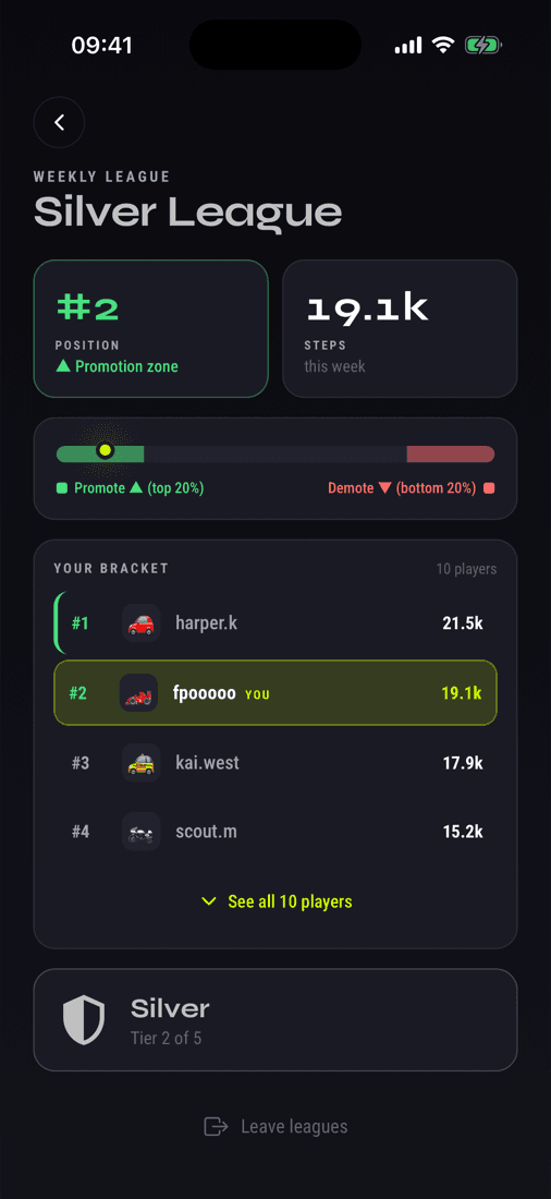 Weekly Silver League standings — ranked #2, promotion zone
