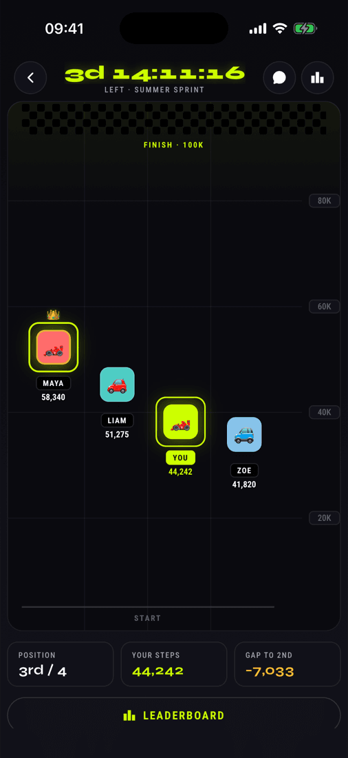 Live race track — four racers mid-race with 3d 14h remaining